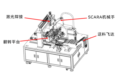 手机中框铜箔激光侧面焊接装备